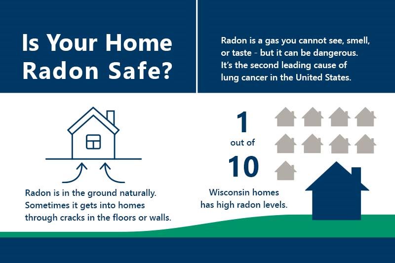 Graphic asking if your home is radon safe.